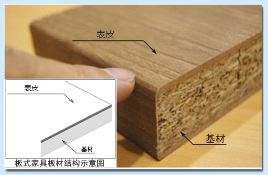 三聚氰胺板家具板材示意图2.jpg